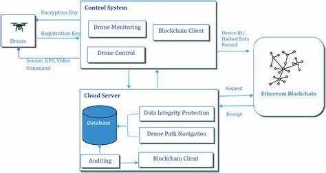 Proposed drone system architecture using Ethereum blockchain - ResearchGate