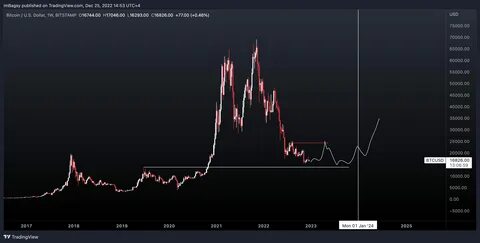 As Bitcoin Hits Record Highs, Volatility Picks Up - Chart