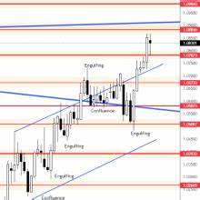 EURUSD Week Ahead Forecast - Forex Factory