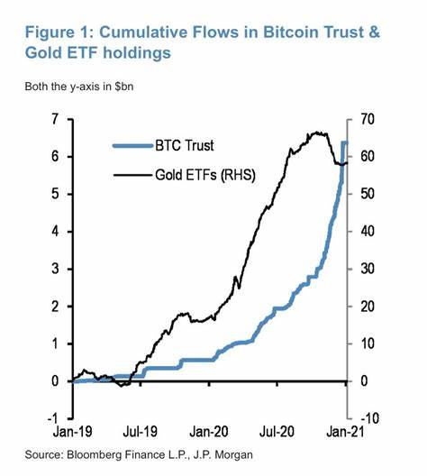 BTC and ETH ETFs Post Positive Inflows Despite GBTC, ETHE Losses - Bitcoin.com News