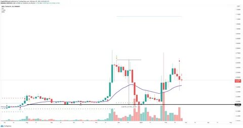 Why is XRP price going up ? - FXStreet