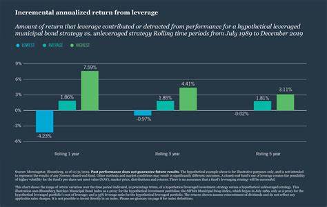 Financial Advisors: The Pros & Cons Of Closed-End Funds For Income-Seeking Clients