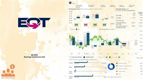 EQT Earnings: Strong Production