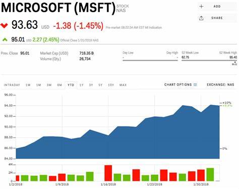 Charter Stock Jumps After Earnings. What’s Impressing Wall Street