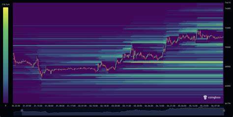 Bitcoin Longs Could See Wave of Liquidation Between $73.8K-$74.4K as 'Treasury Basis Trade' Unwinds