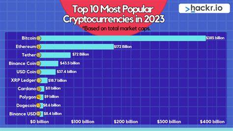 Top 10 Cryptocurrencies with the Highest Upside in 2024 - Cryptonews