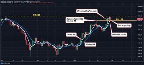 February Historically Positive for Bitcoin Performance
