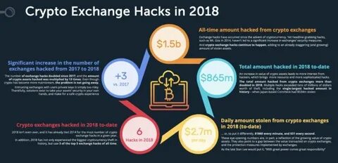 CZ warns of emerging hack patterns targeting multi-sig cold storage in crypto exchanges - Cryptopolitan