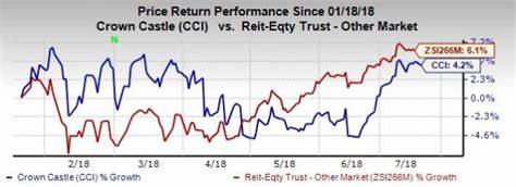 What to Expect From Crown Castle's Next Quarterly Earnings Report