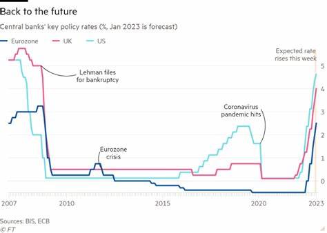 Will central banks push back on hopes for interest rate cuts? - Financial Times