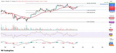 Bitcoin Price Forecast: BTC faces rejection despite the highest weekly ETF inflows since mid-July