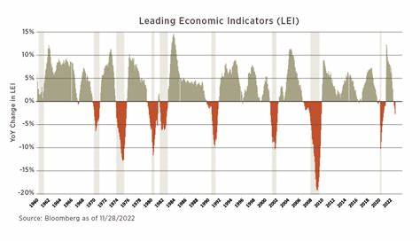 U.S heading for a recession? Here are all the key indicators that point towards it - The Economic Times