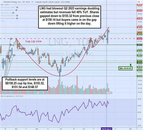 2 Stocks That Have Doubled This Year and Are Still Worth Buying