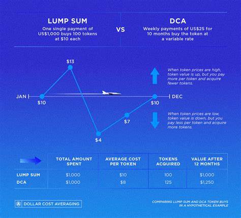 Dollar-Cost Averaging: The best approach to investing in cryptocurrency? - Nairametrics