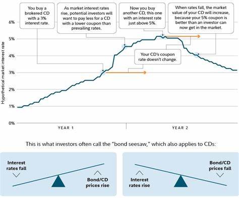 Why Are Fidelity's CD Rates Lower Than My 4% Savings Account? A Closer Look at Fixed vs. Variable Yields
