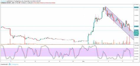 Bitcoin Cash (BCH) Price Could Benefit From Easing Selling Pressure - BeInCrypto