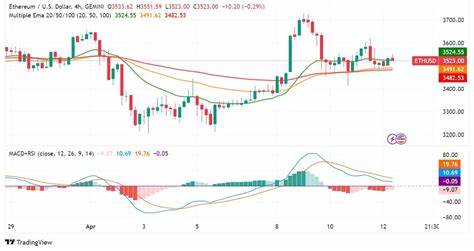 Ethereum’s Pectra Upgrade in May - FXLeaders