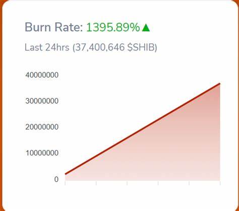 SHIB Burn Rate Surges 1,009% Amid Shiba Inu Price Jump: Details - U.Today