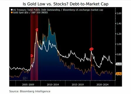 Silver will weather industrial demand dip next year, could still outperform gold in the second half of 2025 - KITCO