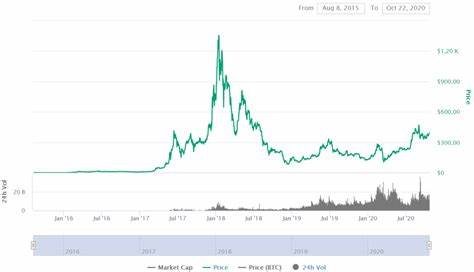 Ethereum (ETH) Price Prediction for October 12: Guest Post by U_Today - CoinMarketCap