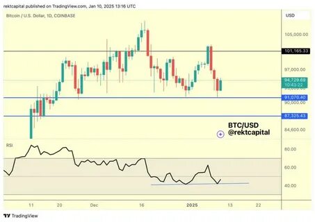 US Nonfarm Payrolls Sends Bitcoin Price Down to 93K - Crypto Times
