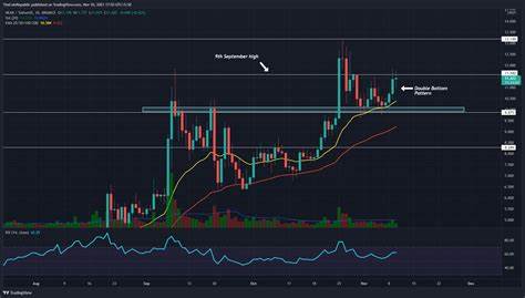 NEAR Price Displays Breakout, Can It Extend To $10 Mark By October? - The Coin Republic