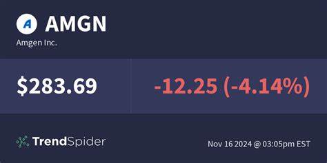 Market Digest: AMGN, APD, PCG, RL, SJM, DG