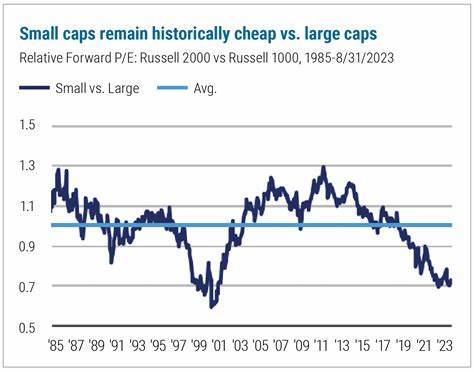 Cheap Foreign Small-Caps Offer Big Gains in a Trade War