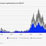 What to Expect From Bitcoin and Crypto Markets in the 2nd Half of 2025