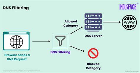 Show HN: A DNS Based Web Filtering Service