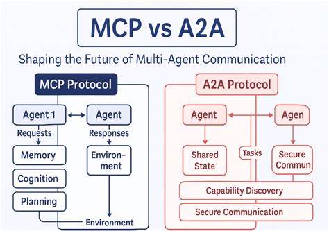Why Your MCP Agent Is Meh (and What to Do About It)