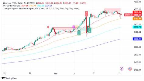 Ethereum Stalls Below $4,000 After Weekly Rally: Consolidation or Correction? - FX Leaders