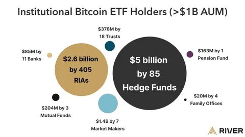 More than 50% of top U.S. hedge funds are investing in crypto, report says - TheStreet