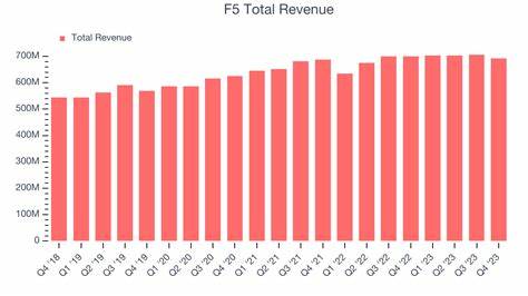 F5 Earnings Preview: What to Expect