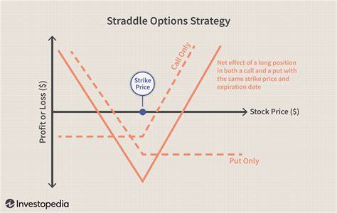 Don’t Try to Time the Market. Use This Options Strategy Instead