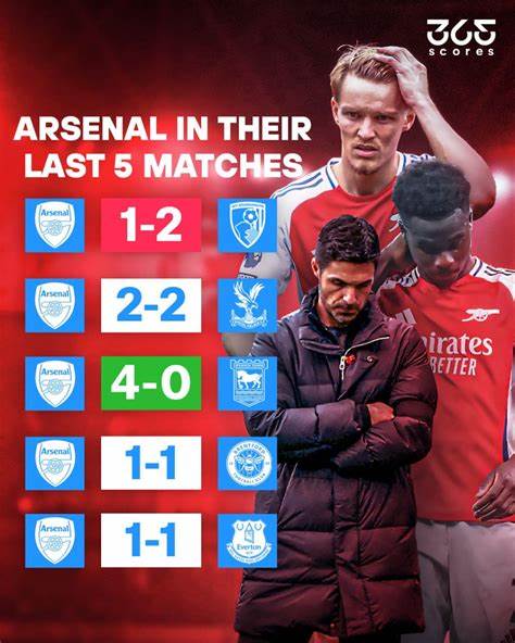 Arsenal: Live Scores, Matches and Fixtures - 365Scores