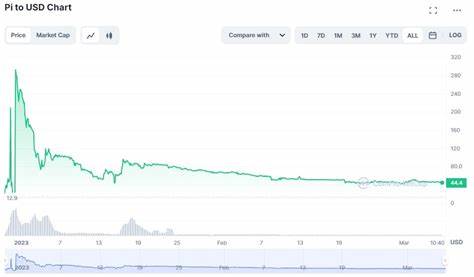 Pi price prediction: How high will PI token go?