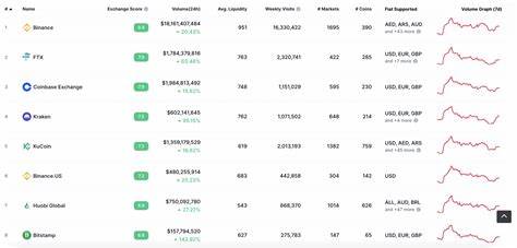 Best Crypto to Invest In as ETFs Resume Bitcoin Accumulation – Which Altcoins Will Benefit Most? - NewsWatch
