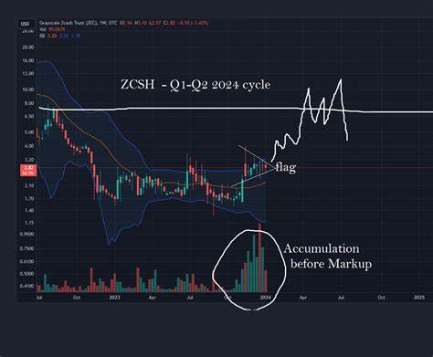 ZEN Masters: Grayscale Launches New Investment Trust For Zcash Spinoff