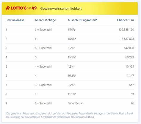 CASH CALL! 8 Gewinnklassen mit bis zu 70 000 Euro! Viel Glück!