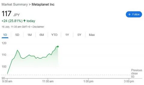 Metaplanet’s buying spree and Mt. Gox test transactions follow Bitcoin’s brief $68K climb - CryptoSlate