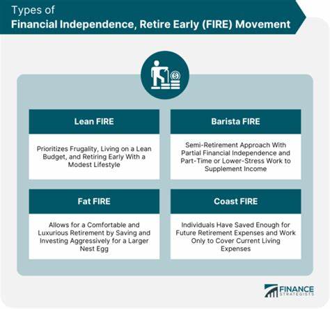 My Financial Independence, Retire Early (FIRE) Strategy: Freedom Through Passive Income