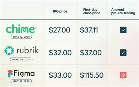 Figma Had a Dazzling IPO. It Could Have Been $3 Billion Better