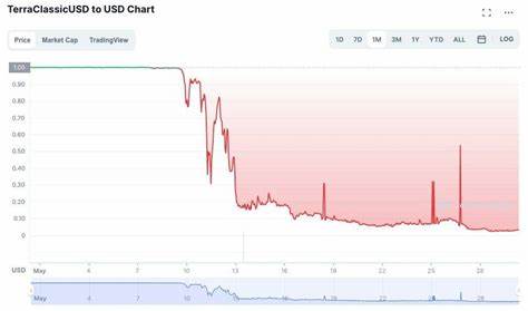 Why Did Terra Luna Crash? Understand How UST And LUNA Lost All Value - NDTV Profit