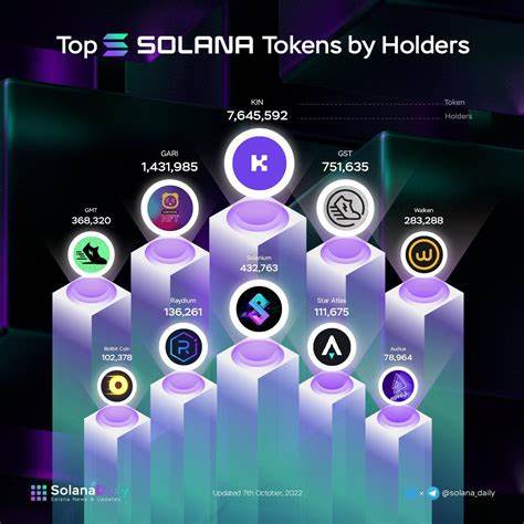 Top Holder Keeps Solana Until It Hits $5,000, But There’s a New Rival - The Crypto Basic