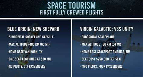 Space Crowded With the Rich as Virgin Galactic Joins SpaceX, Blue Origin - PYMNTS.com