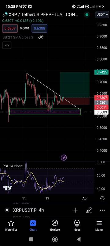💥 URGENT XRP INFORMATION! Is $10,000 Per XRP Possible? Let’s Break It Down 👀💥 - Binance