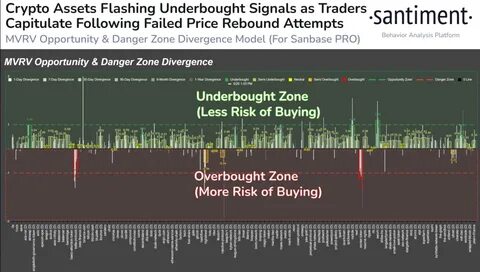 XRP hits danger zone, threatens dip to $1: Which altcoins are better buys?