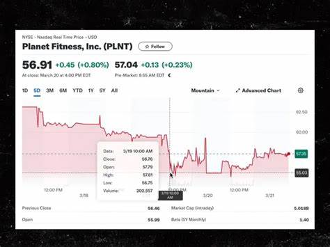 Planet Fitness Stock Is a Buy, Says Analyst. Plus, Lennar, Fiserv, and More