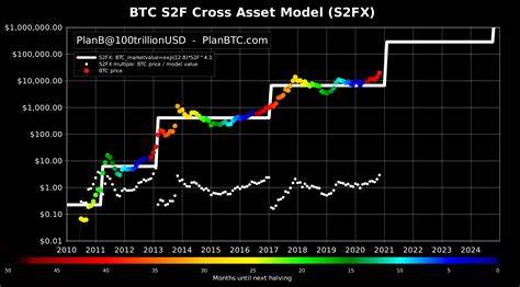 Speculation and Price Models Fuel Bitcoin Bull Market Predictions Amidst Rising Optimism - Bitcoin.com News